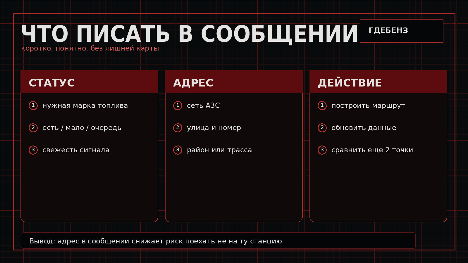 Состав сообщения бота ГдеБЕНЗ с адресом АЗС и источником данных