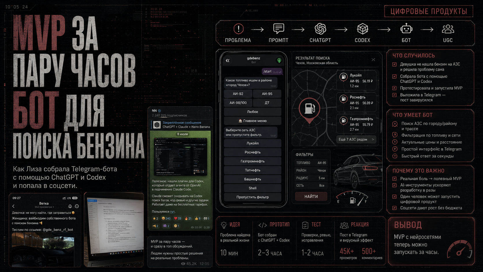 AI-бот ГдеБЕНЗ для поиска бензина, собранный с помощью нейросетей