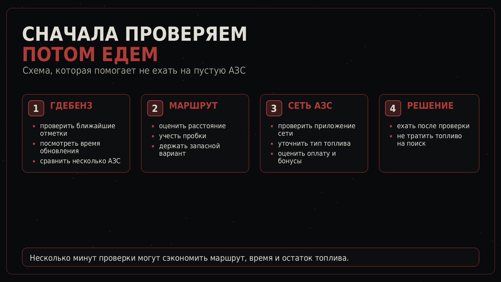 Схема проверки АЗС перед поездкой: сначала данные, потом маршрут