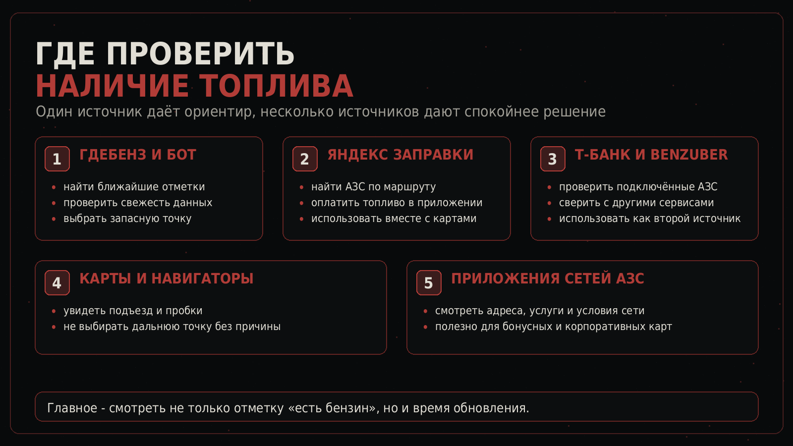 Список сервисов для проверки наличия топлива: ГдеБЕНЗ, Яндекс Заправки, Т-Банк, Benzuber, карты и приложения АЗС
