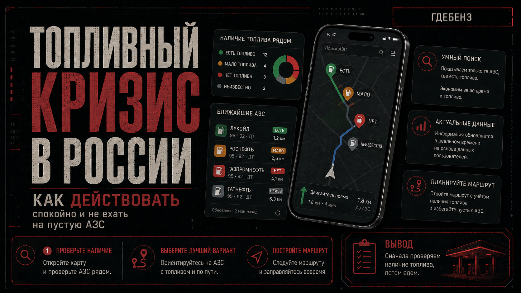 Обложка статьи о поиске АЗС с бензином через Telegram-бот, карты и цифровые сервисы
