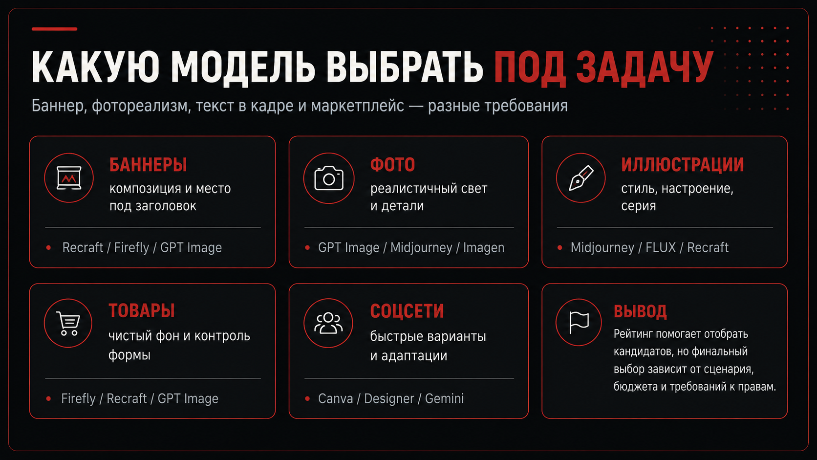 Матрица выбора AI-модели для баннеров, фото, иллюстраций, товаров и соцсетей