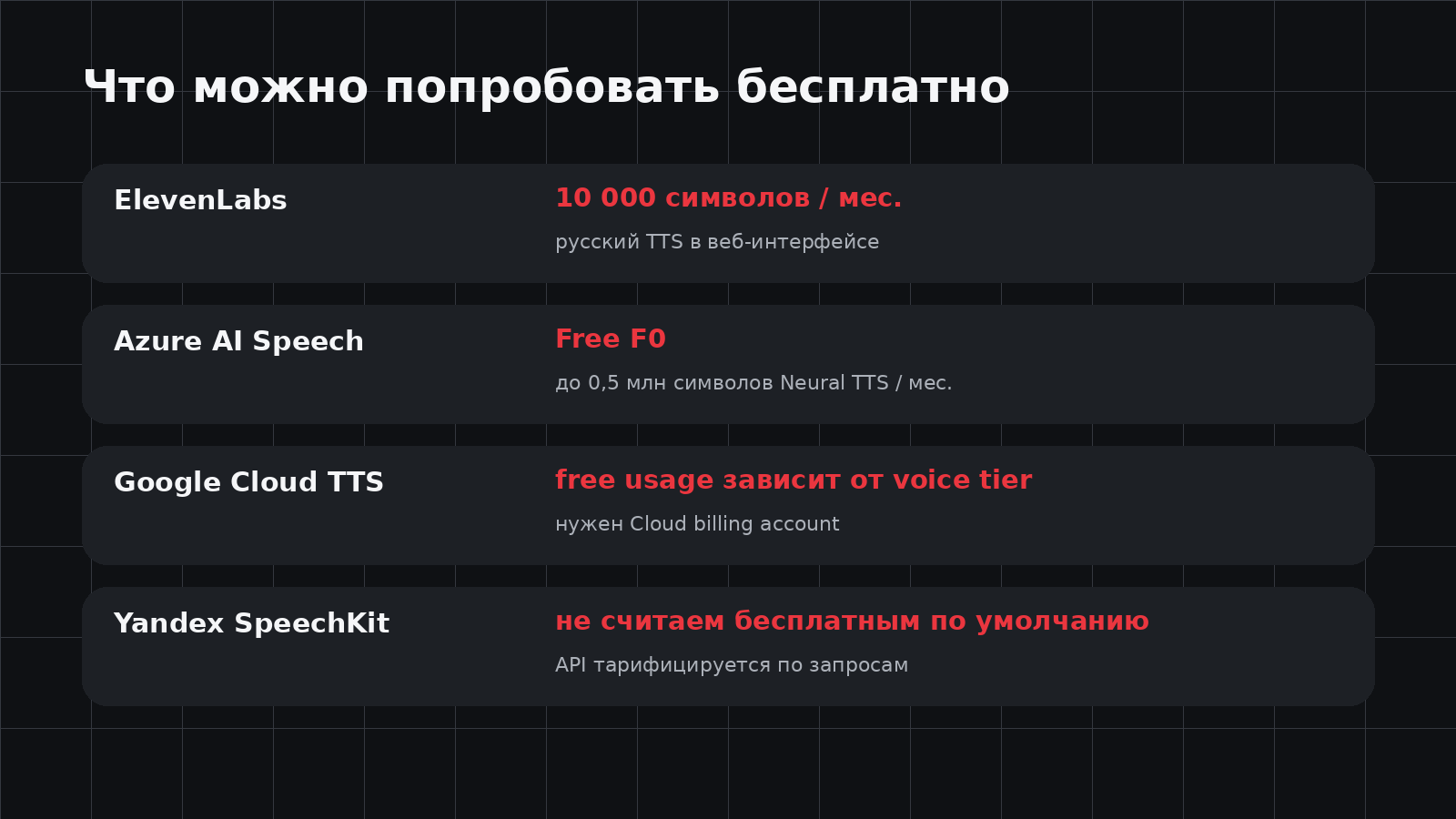 Какие Text-to-Speech сервисы можно попробовать бесплатно