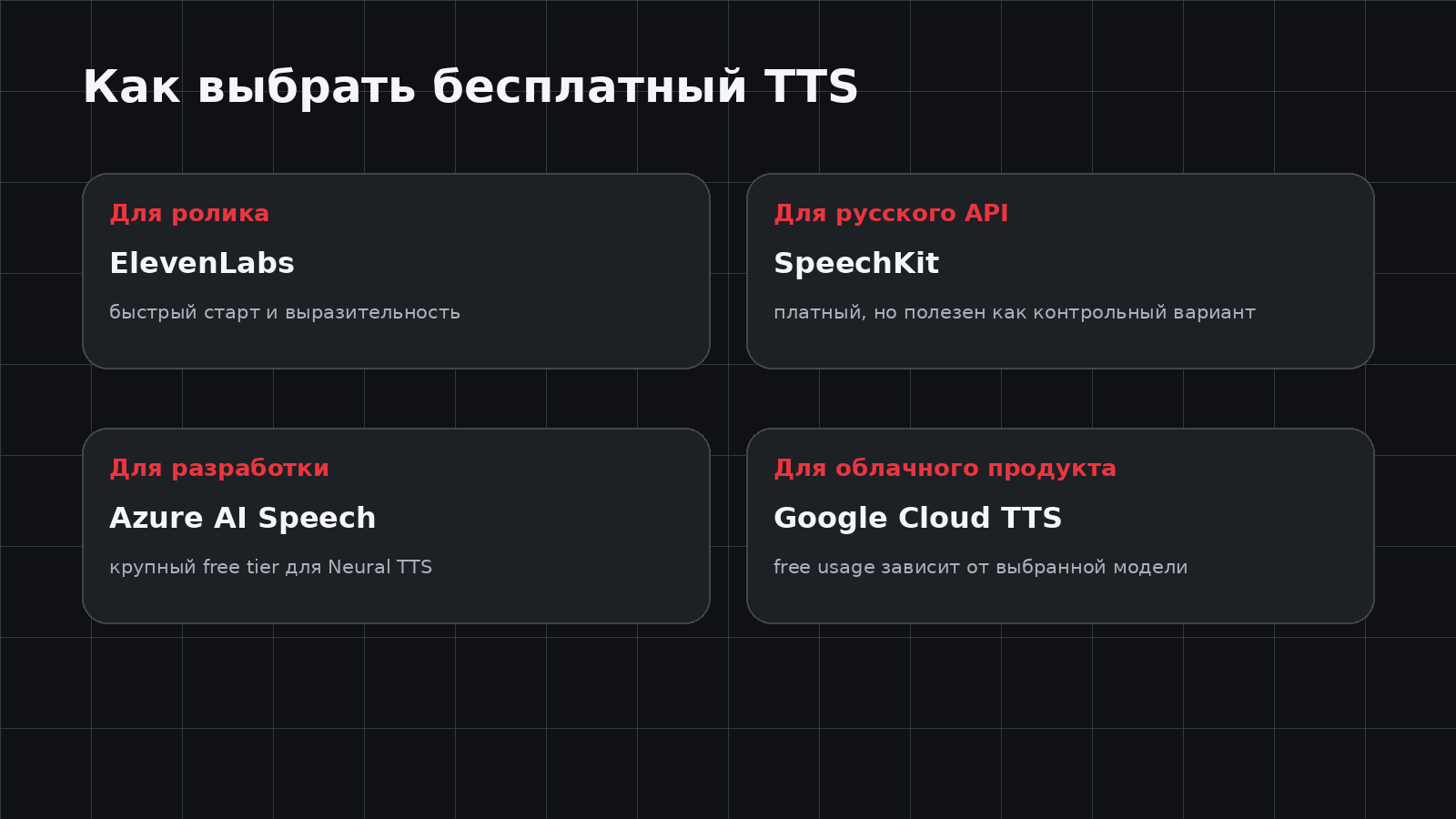 Как выбрать бесплатную нейросеть для озвучки