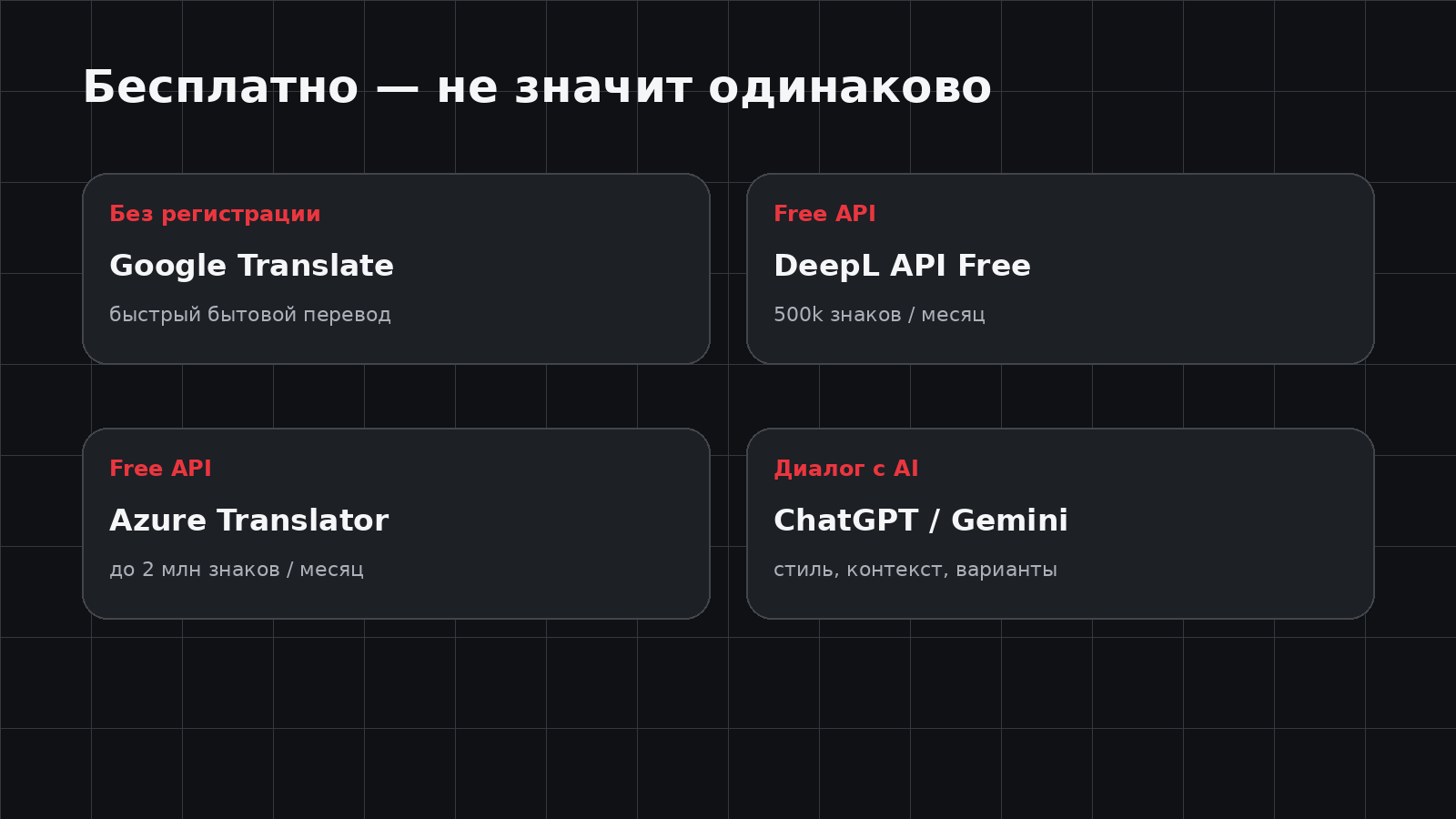 Типы бесплатного доступа к AI-переводу