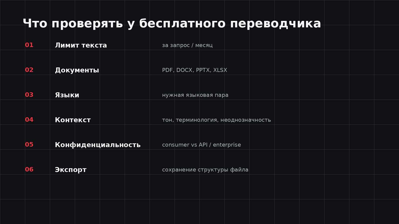 Что проверить у бесплатного AI-переводчика