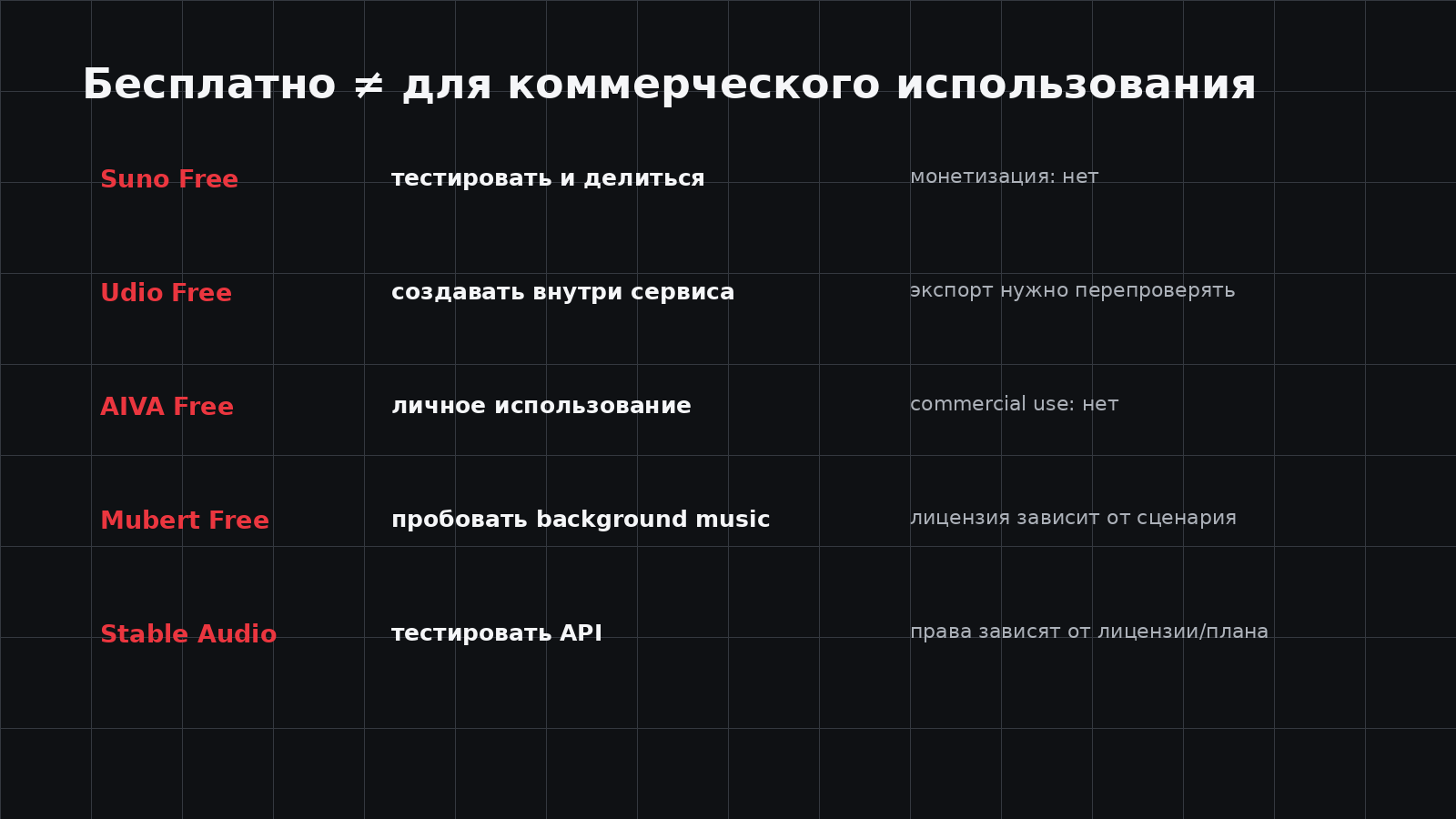 Ограничения коммерческого использования бесплатной AI-музыки