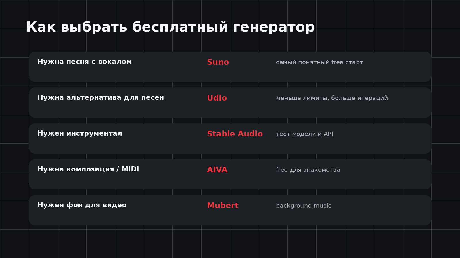 Как выбрать бесплатную нейросеть для музыки