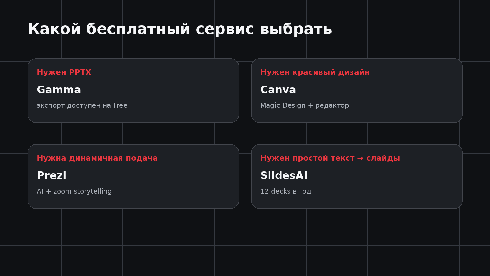 Какой бесплатный генератор презентаций выбрать
