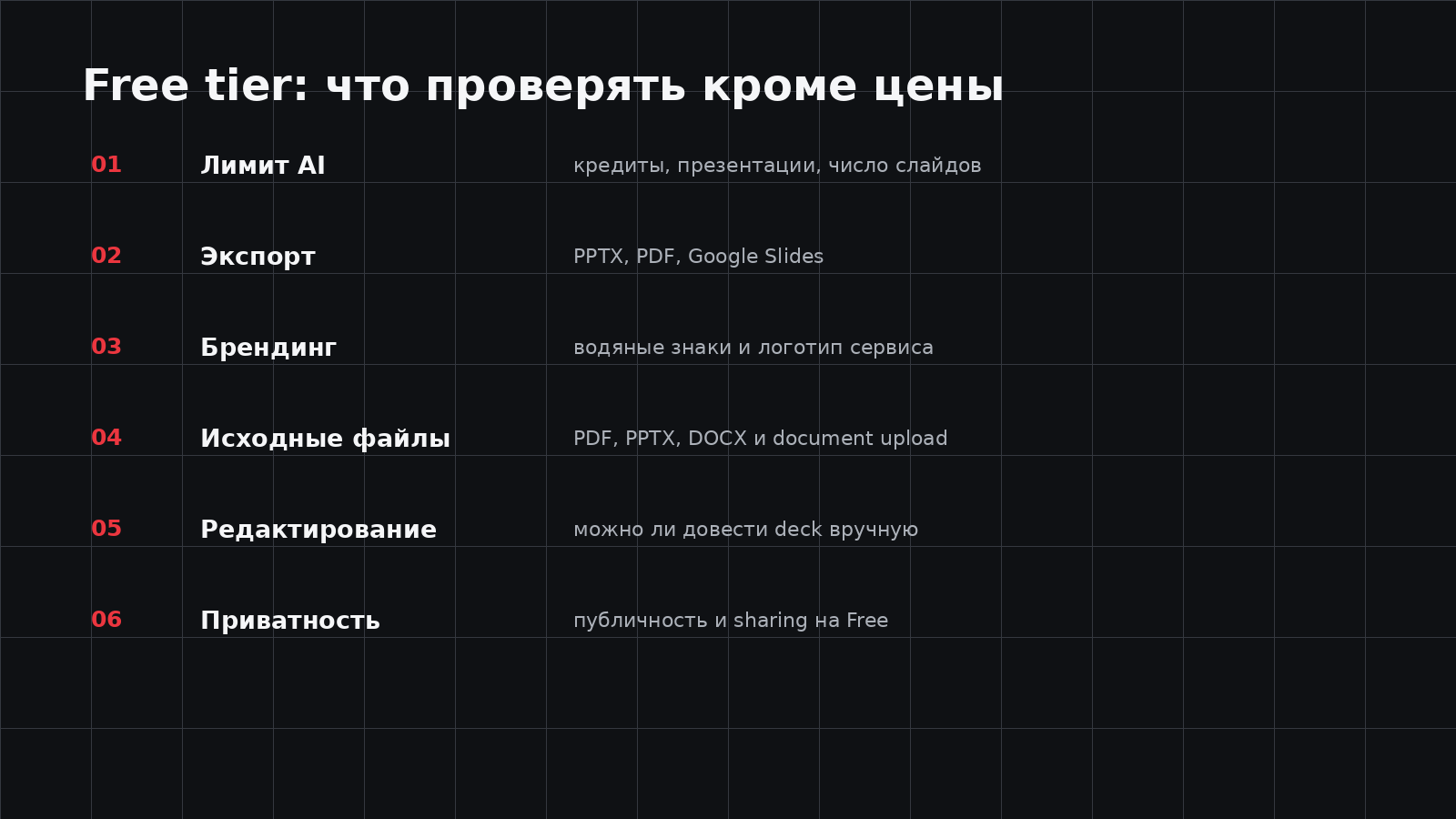Что проверять в бесплатном AI-сервисе для презентаций