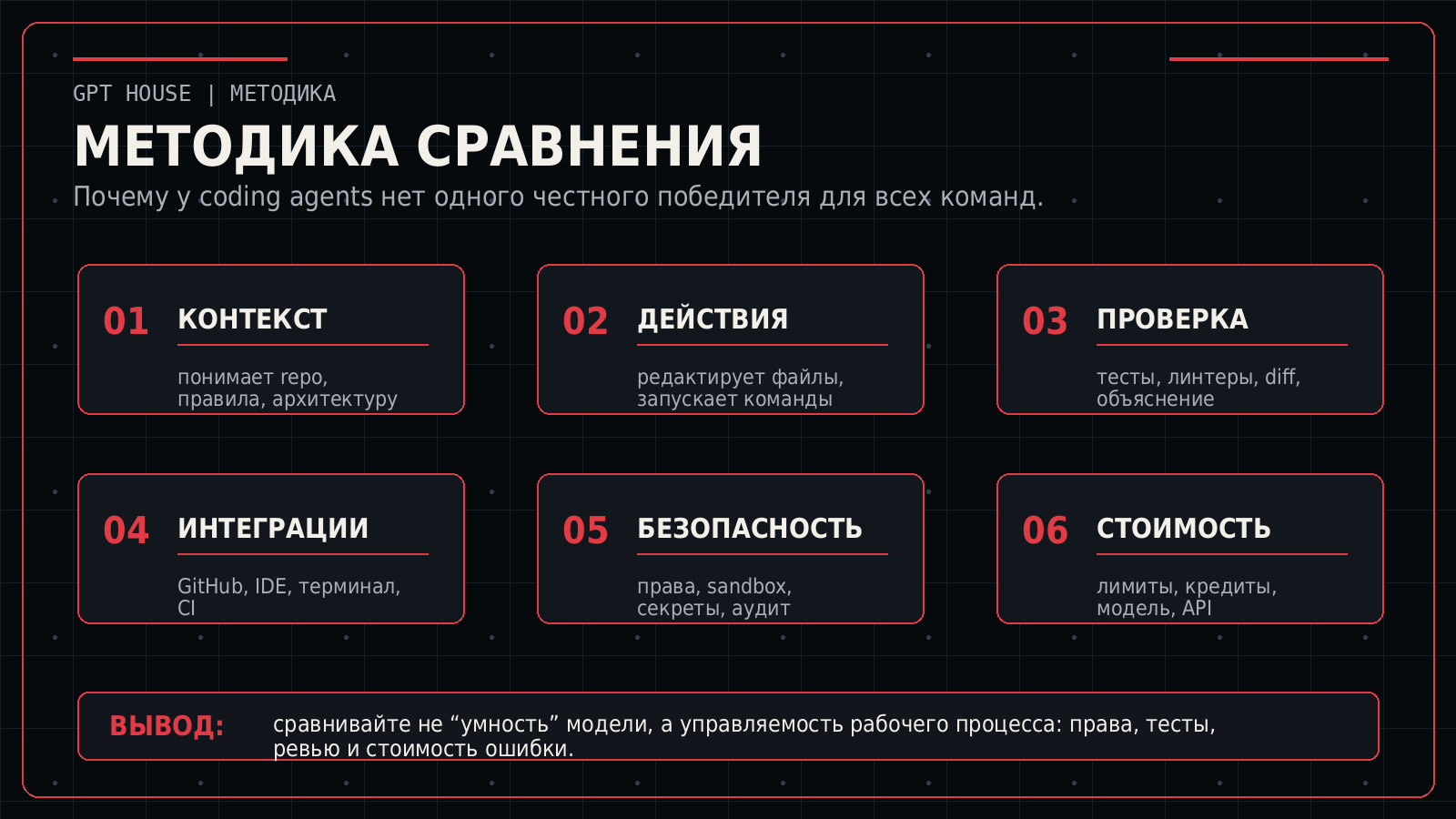 Методика сравнения coding agents