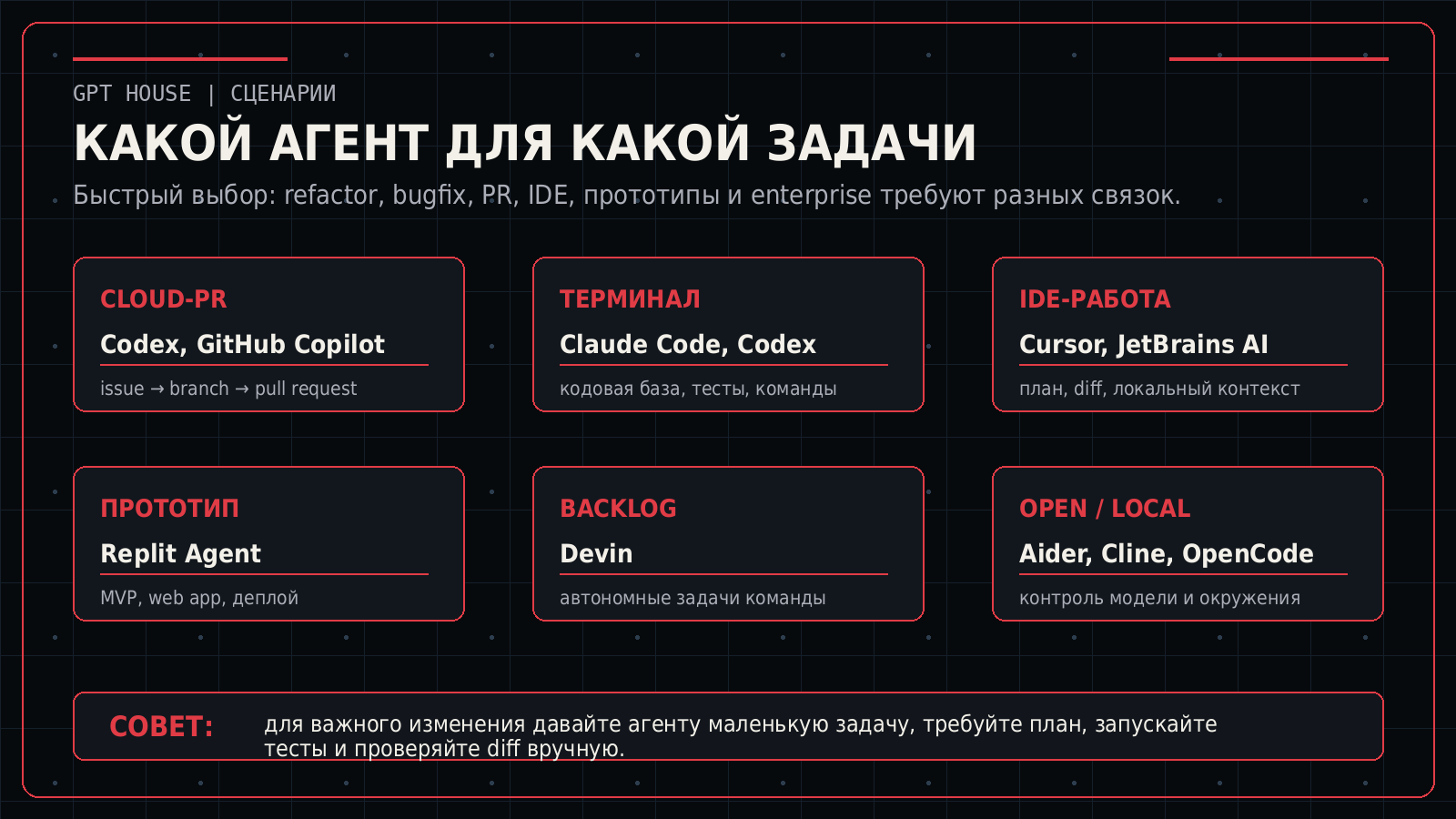 Какой AI-агент для какой задачи
