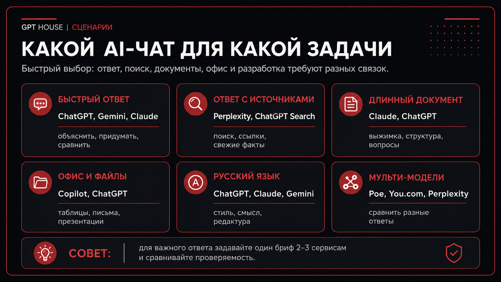 Какой AI-чат для какой задачи