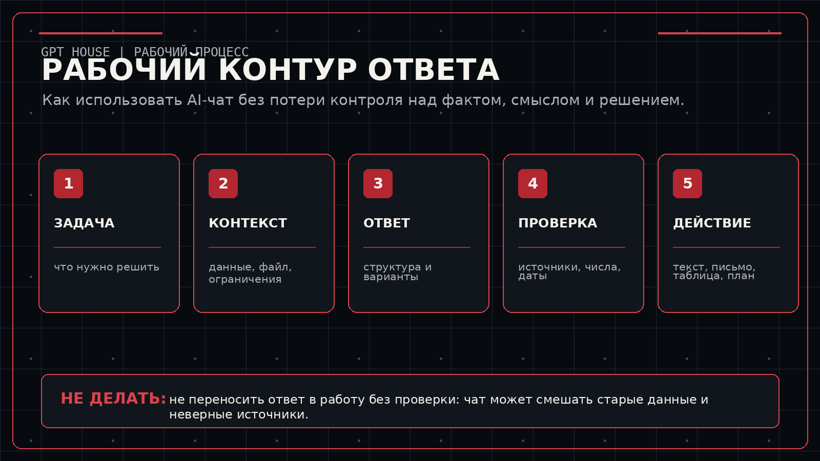 Рабочий контур ответа