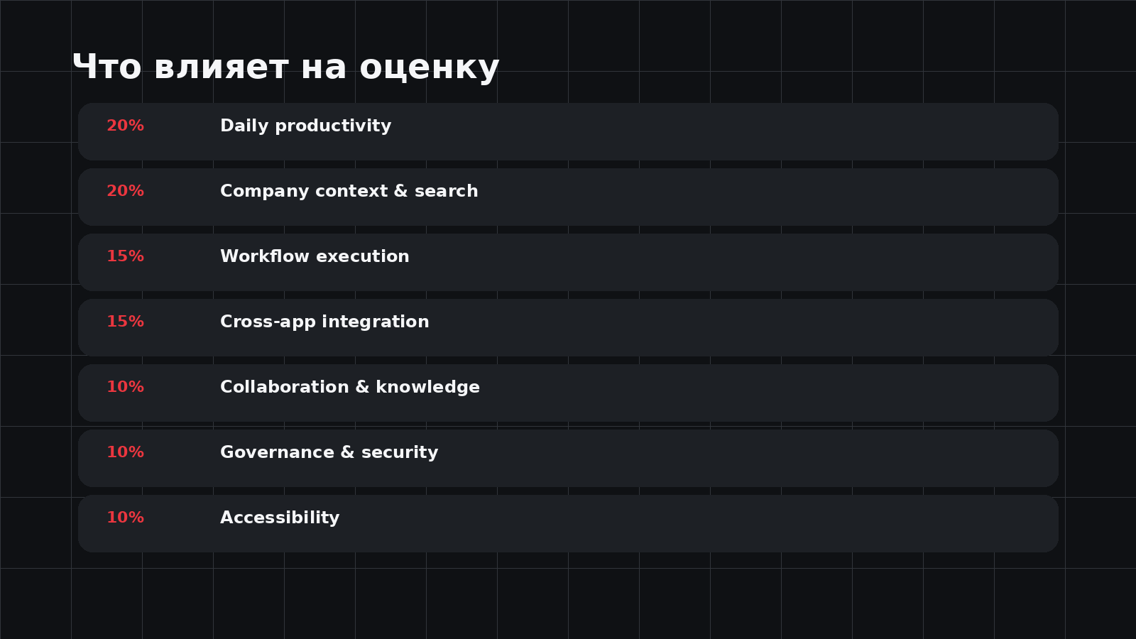 Критерии обзора AI для работы и бизнеса