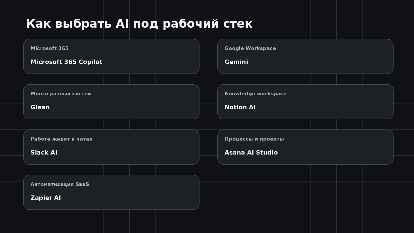 Выбор AI-сервиса по рабочему стеку компании