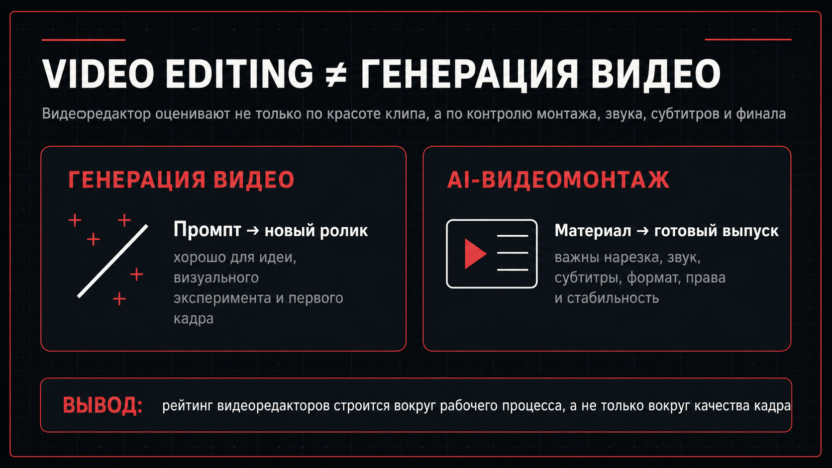 Инфографика отличий генерации видео от AI-видеомонтажа