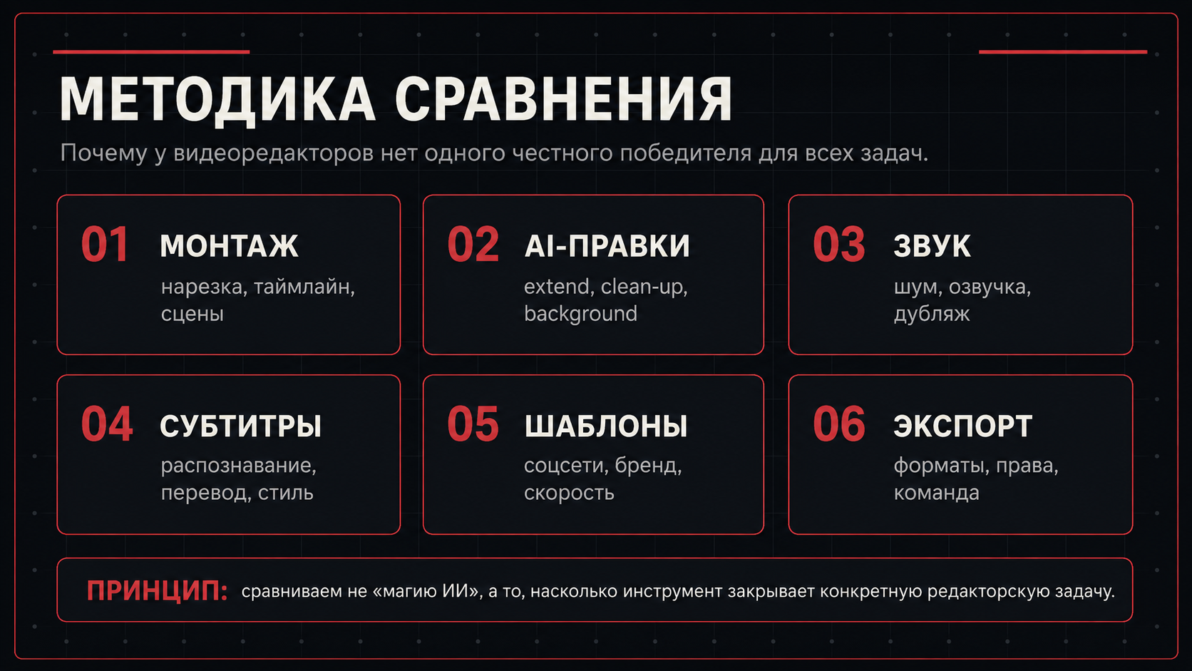 Методика сравнения AI-видеоредакторов по монтажу, звуку, субтитрам и экспорту