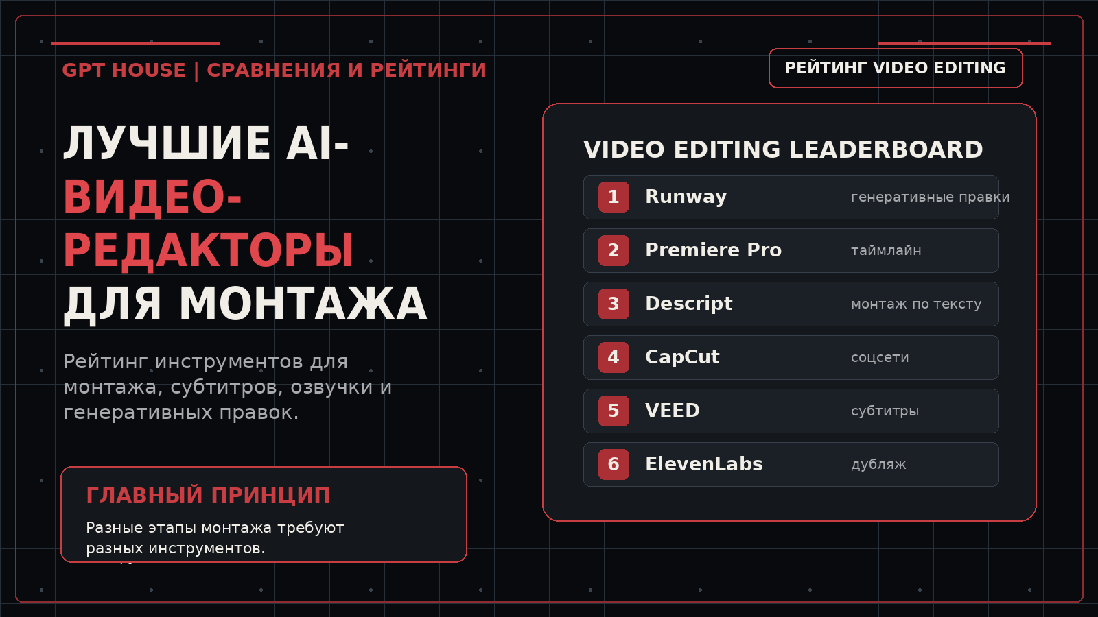 Обложка рейтинга лучших AI-видеоредакторов для монтажа видео