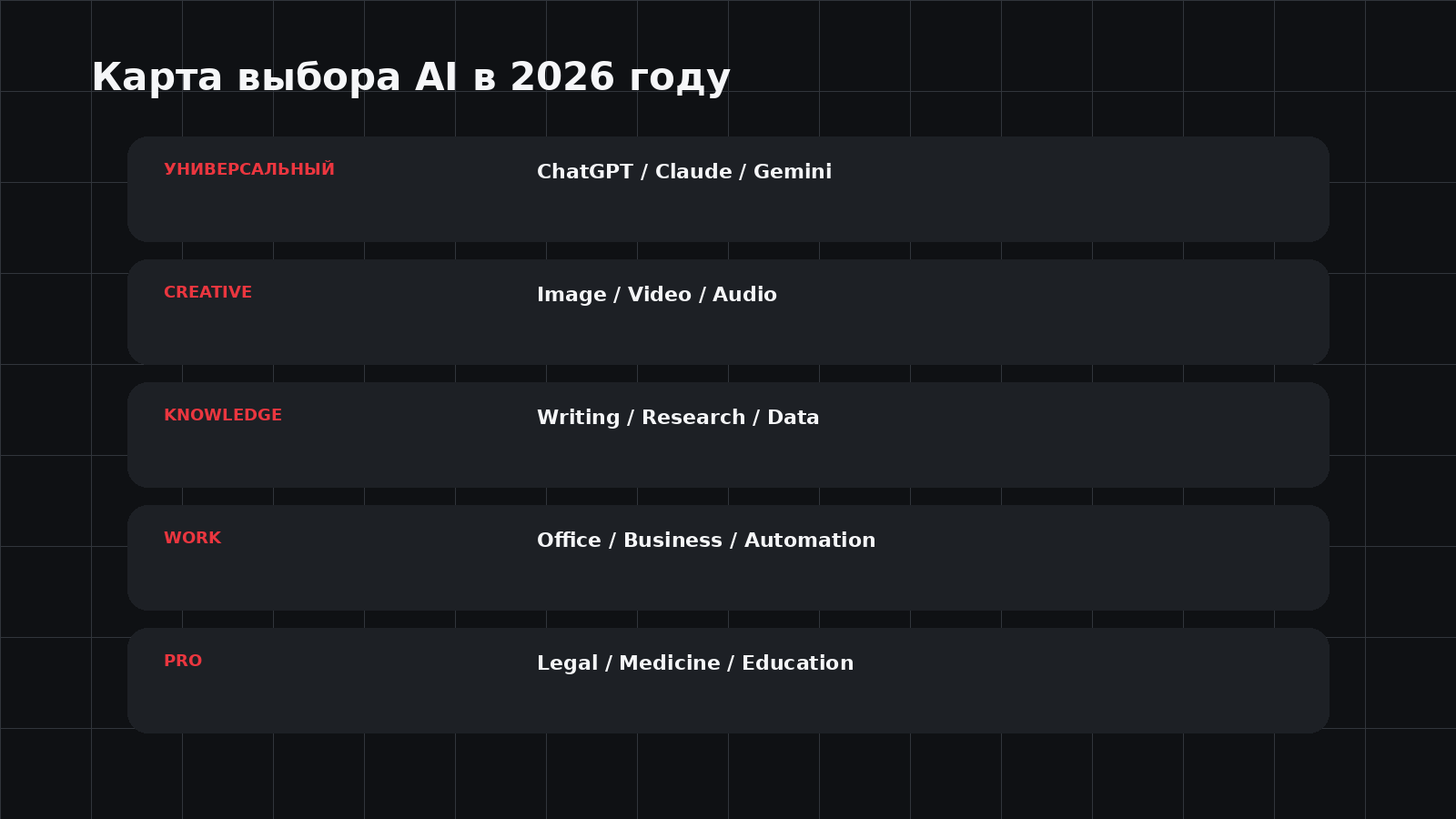Группы AI-задач: универсальные, творческие, информационные и рабочие