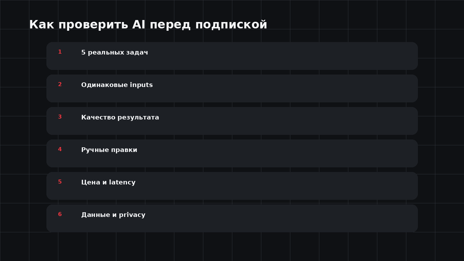 Проверка AI-сервиса перед подпиской