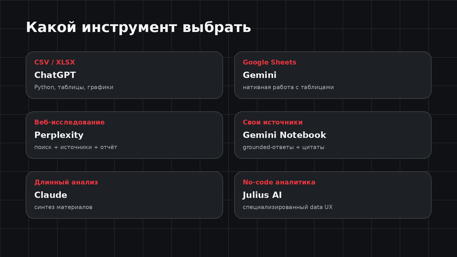 Какой AI-инструмент выбрать для аналитики