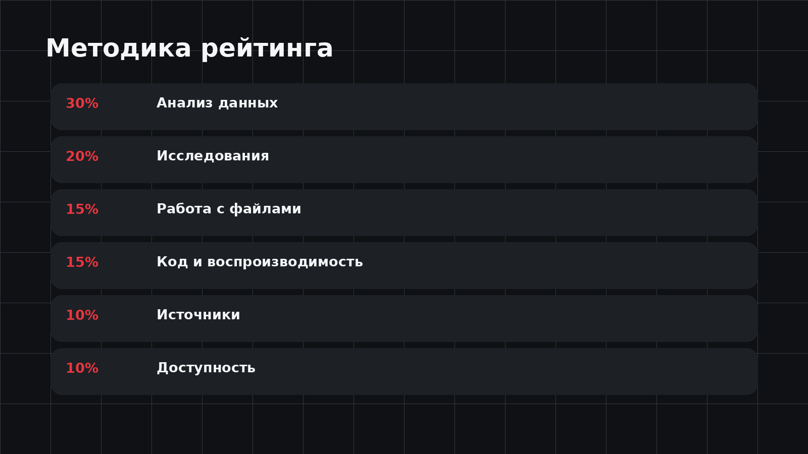 Методика рейтинга нейросетей для анализа данных