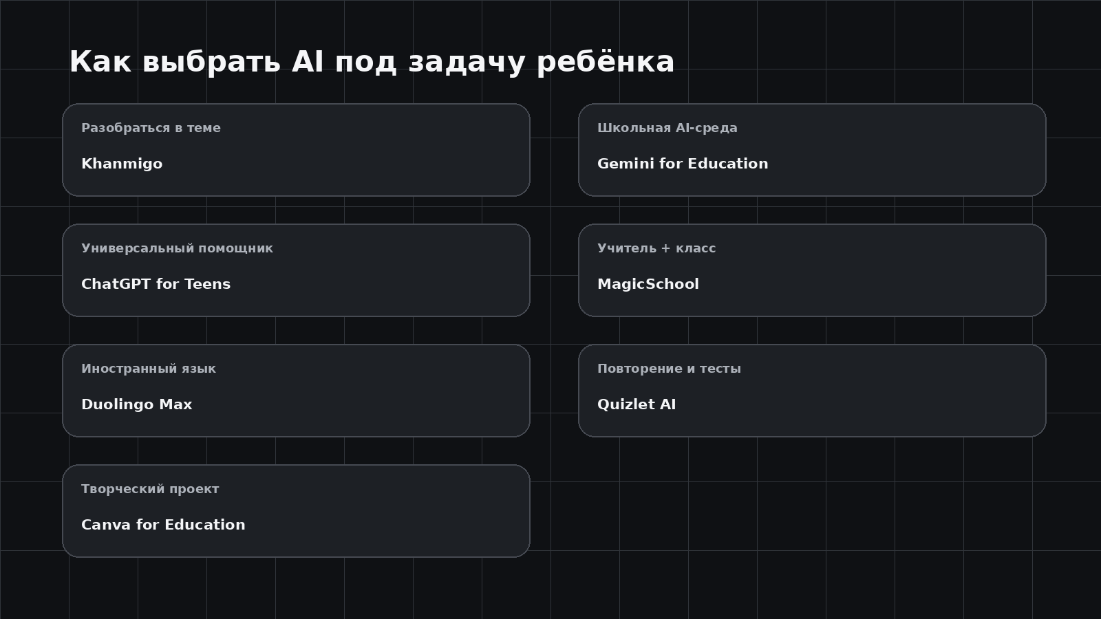 Как выбрать нейросеть под учебную задачу ребёнка