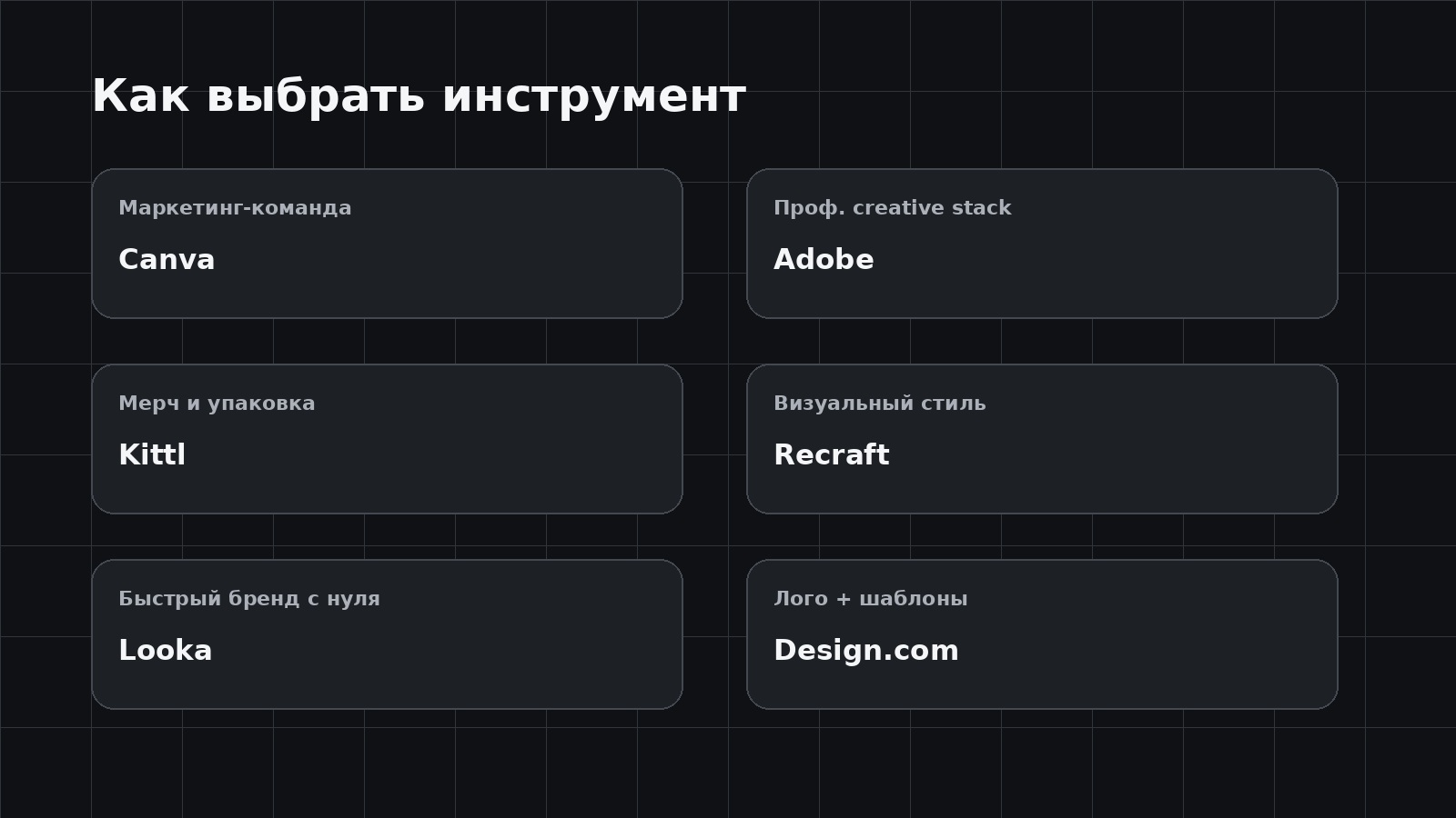 Выбор AI-сервиса для разных задач брендинга