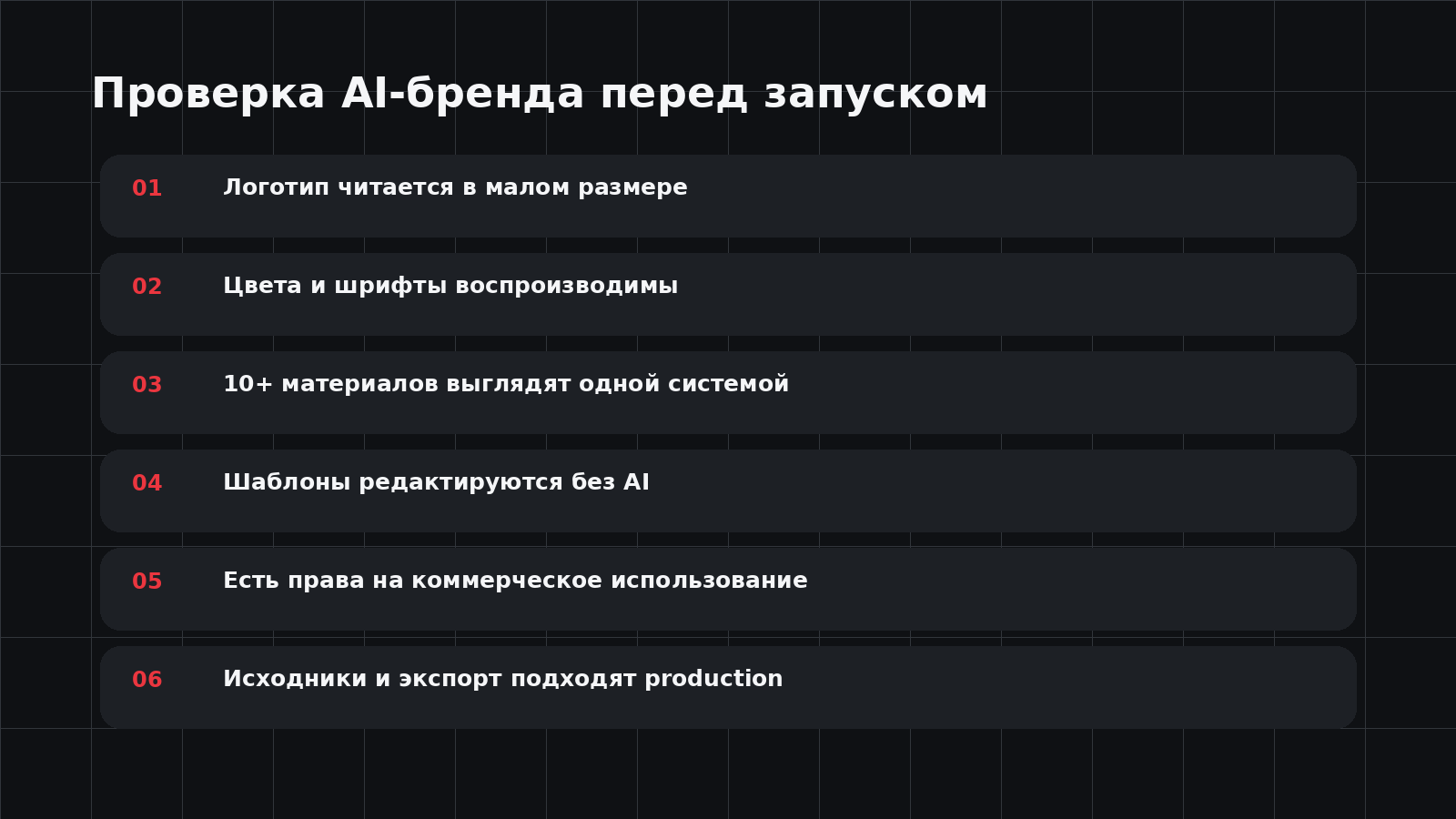 Проверка AI-бренда перед запуском