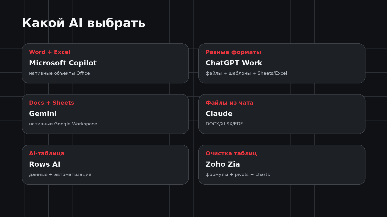 Какой AI выбрать для документов и таблиц