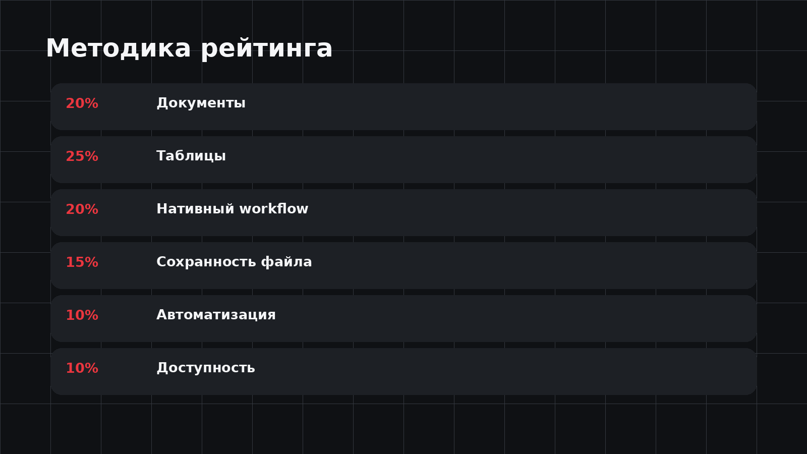 Методика рейтинга AI для документов и таблиц