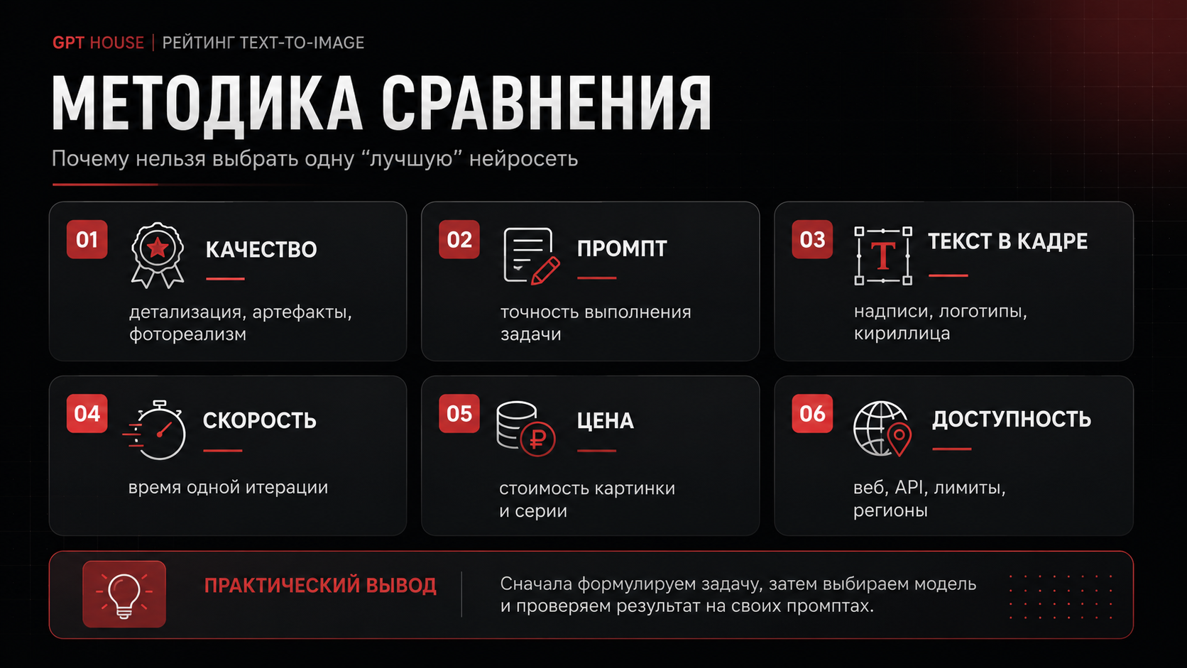 Методика сравнения нейросетей для генерации изображений по качеству цене скорости и доступности