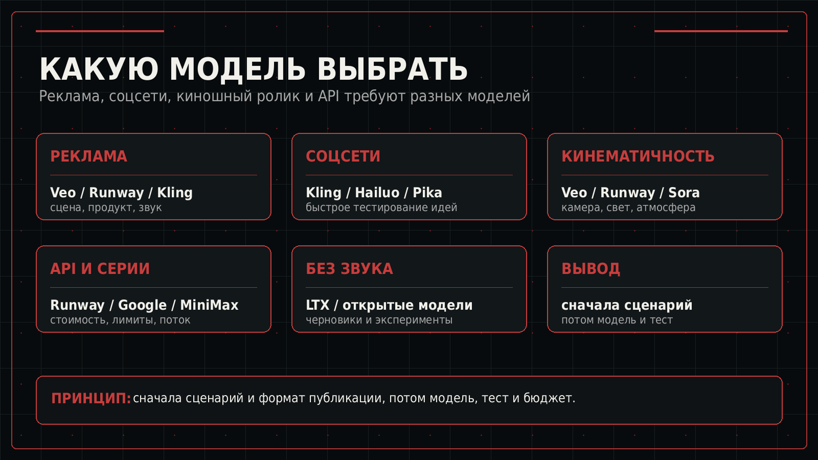 Инфографика помогает выбрать модель генерации видео под задачу