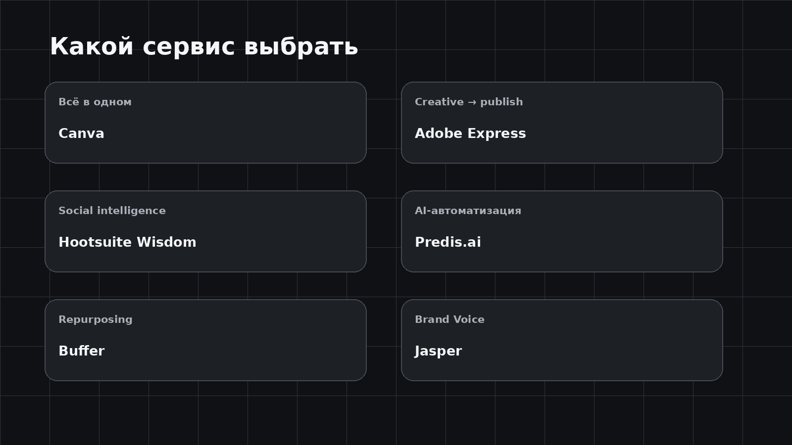 Как выбрать AI-сервис для SMM по задаче