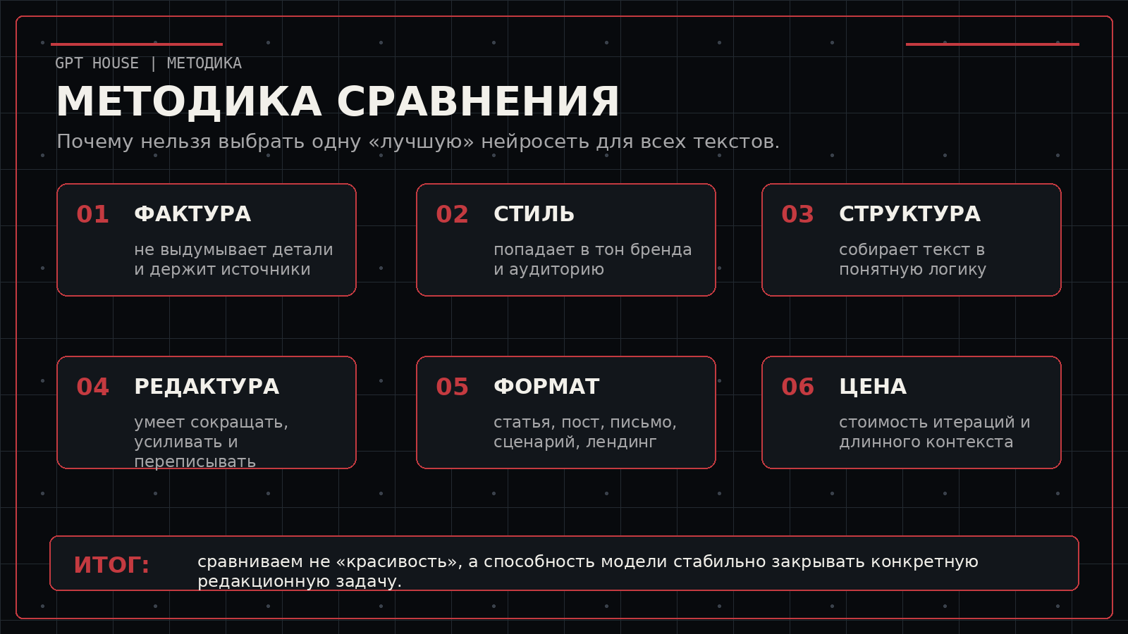 Методика сравнения нейросетей для текстов по шести критериям