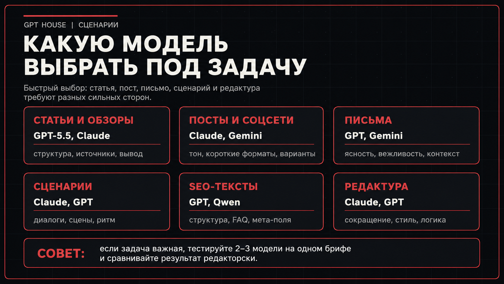 Матрица выбора нейросети под разные текстовые задачи
