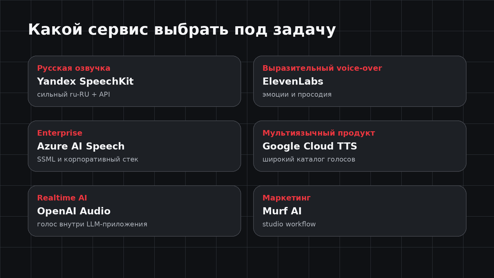 Лучшие TTS-сервисы по сценариям использования