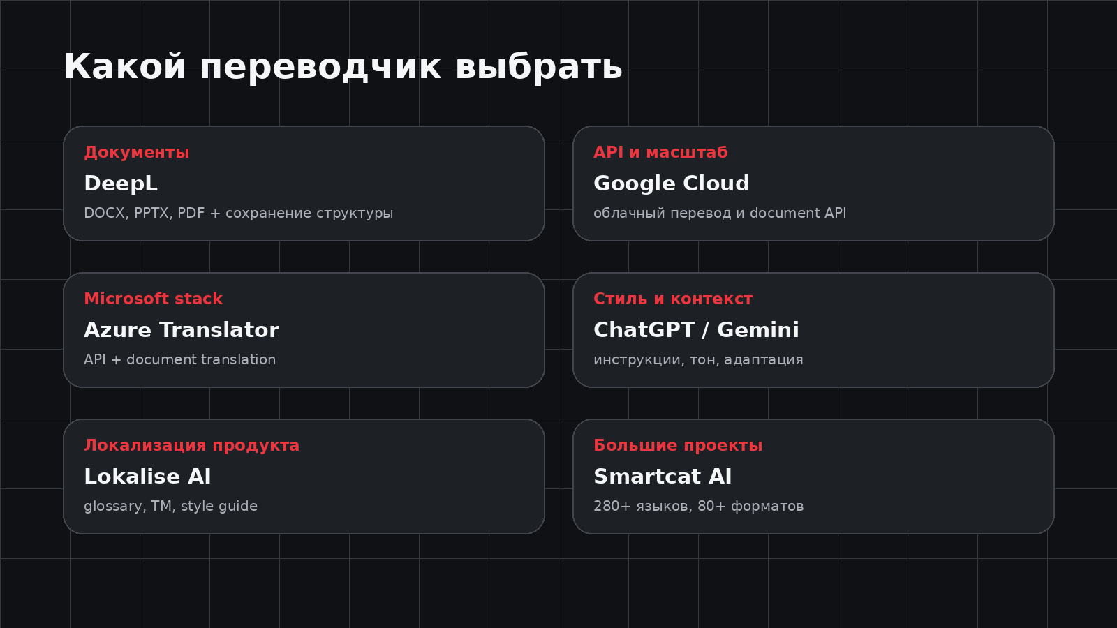 Какой AI-переводчик выбрать