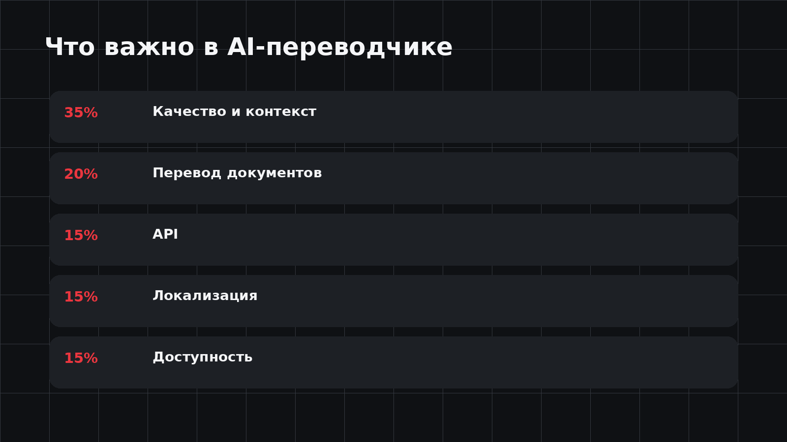 Критерии рейтинга AI-переводчиков