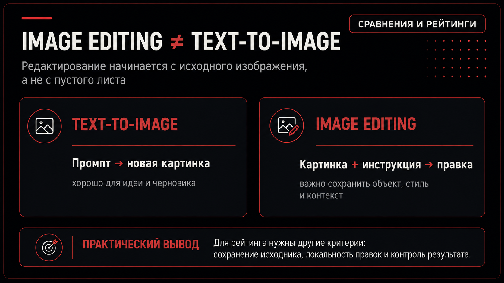 Схема различий между Text-to-Image и Image Editing