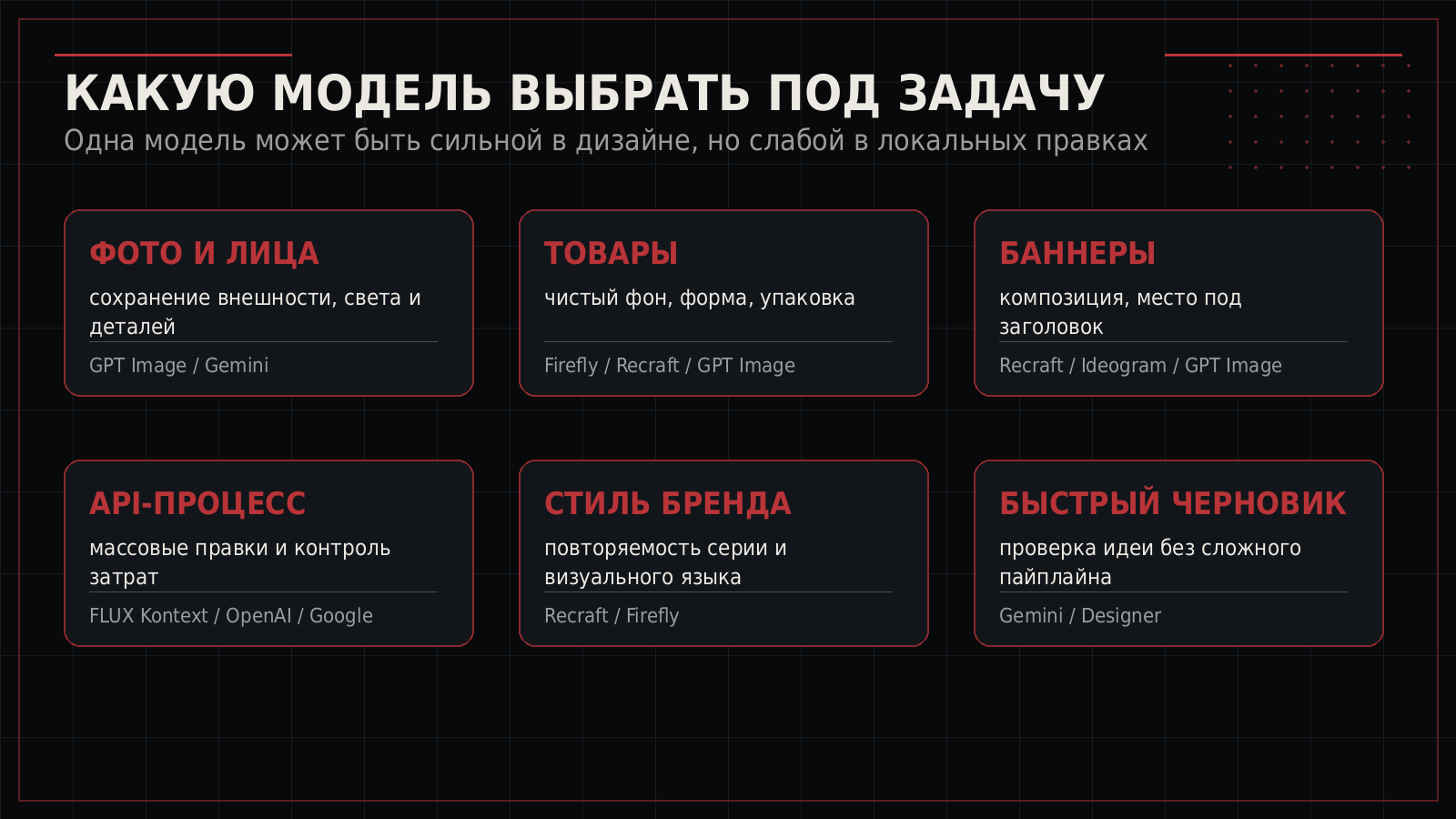 Матрица выбора нейросети для разных задач редактирования изображений