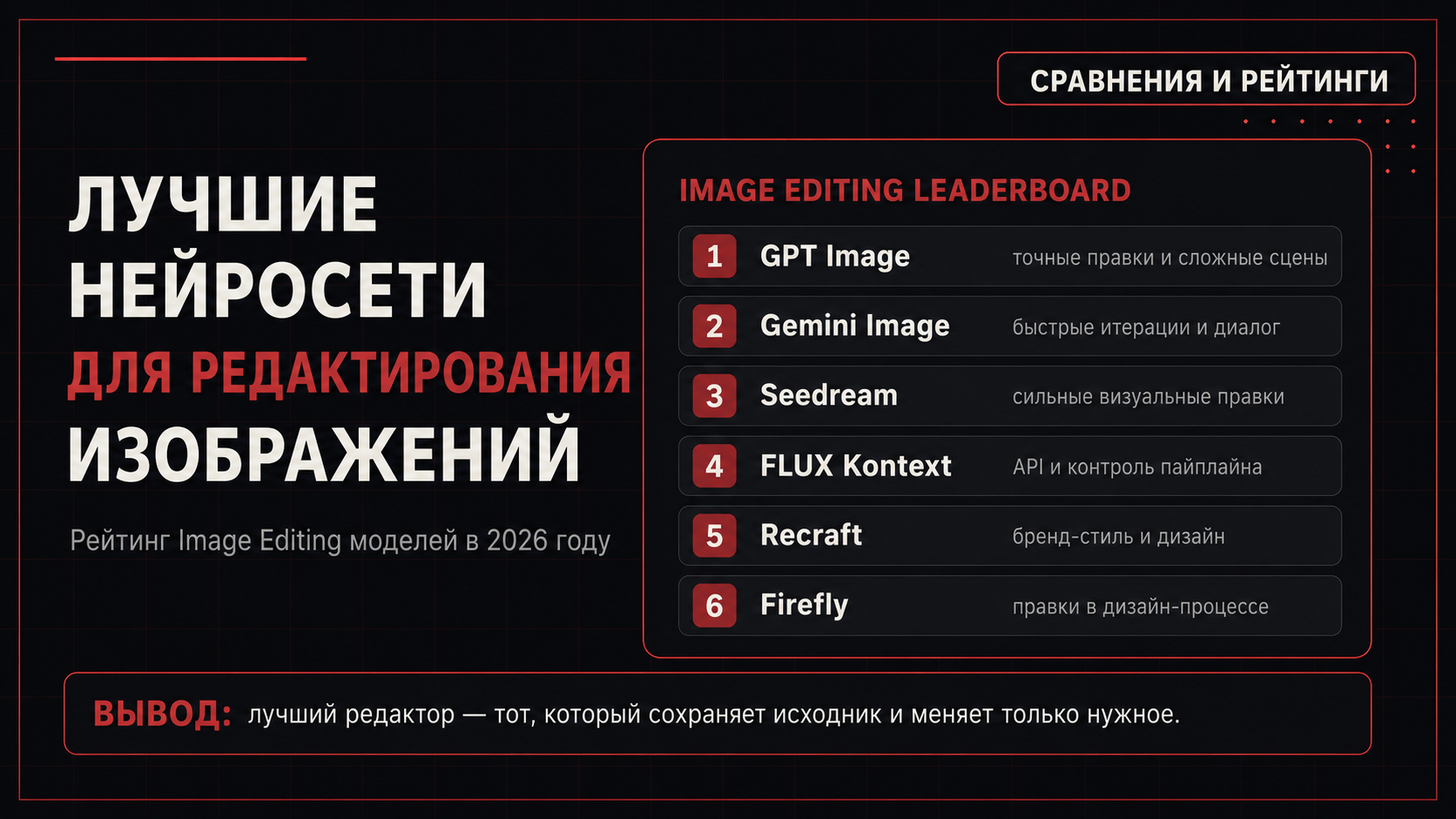 Рейтинг нейросетей для редактирования изображений и сравнение Image Editing моделей