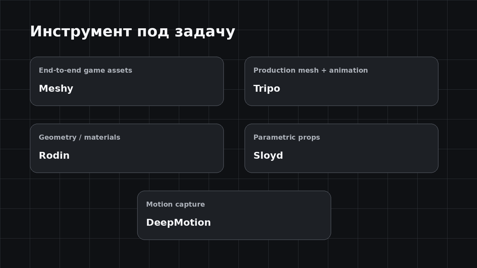 AI-сервисы для разных задач 3D и анимации