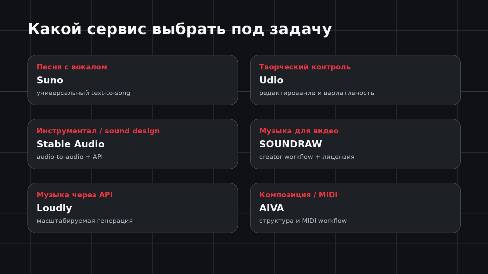 Какой AI-сервис для музыки выбрать под задачу