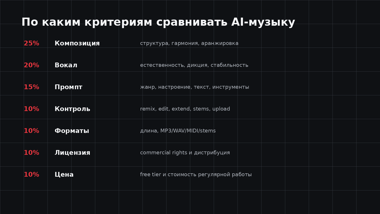 Критерии рейтинга нейросетей для создания музыки