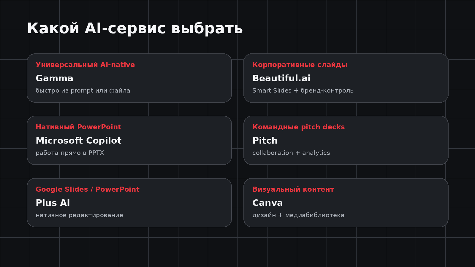 Какой AI-сервис для презентаций выбрать