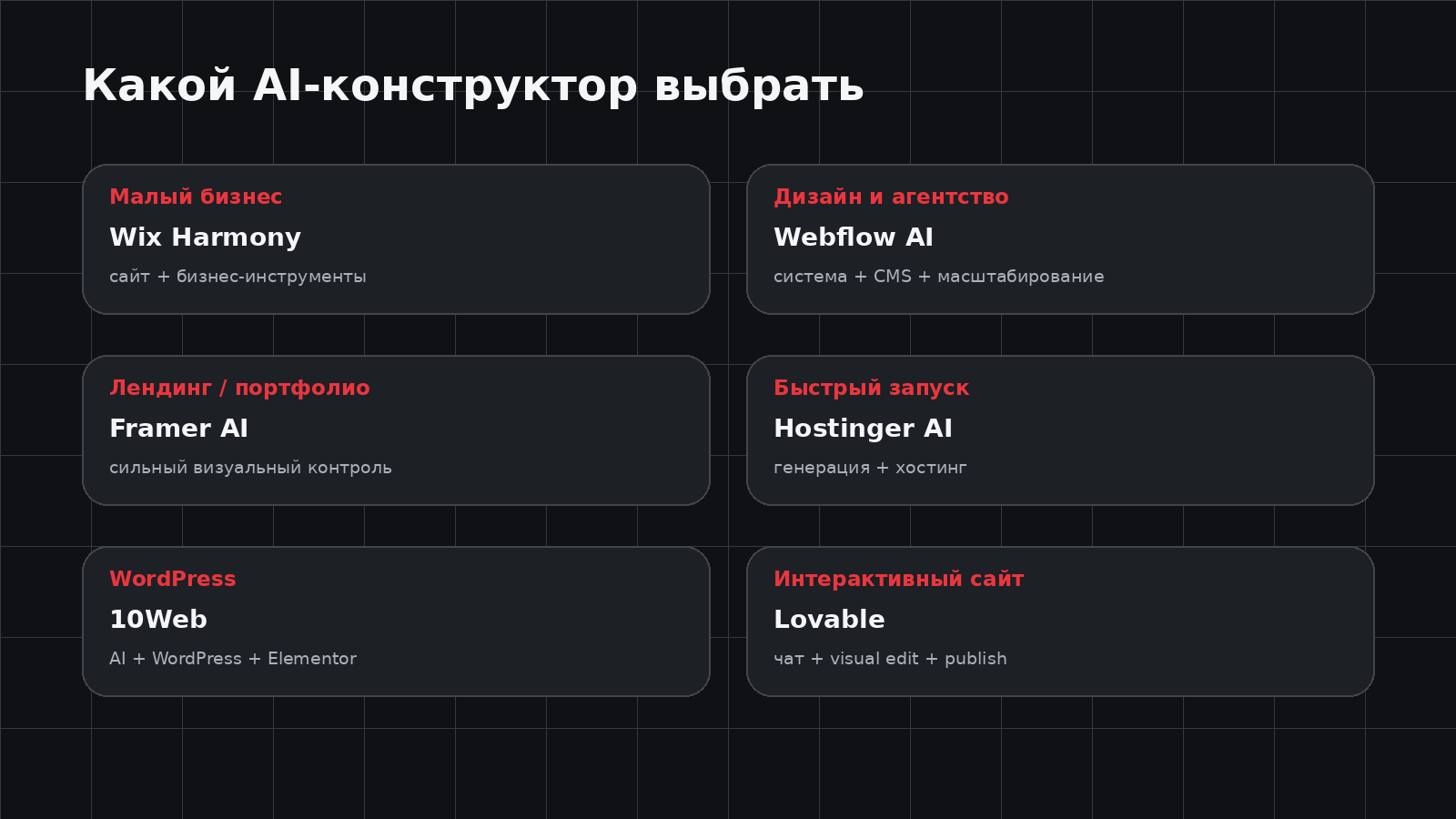 Какой AI-конструктор сайтов выбрать