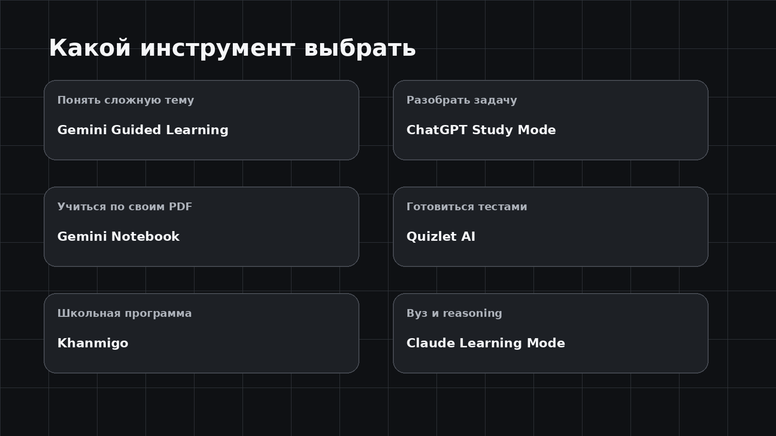 Как выбрать AI-инструмент под учебную задачу