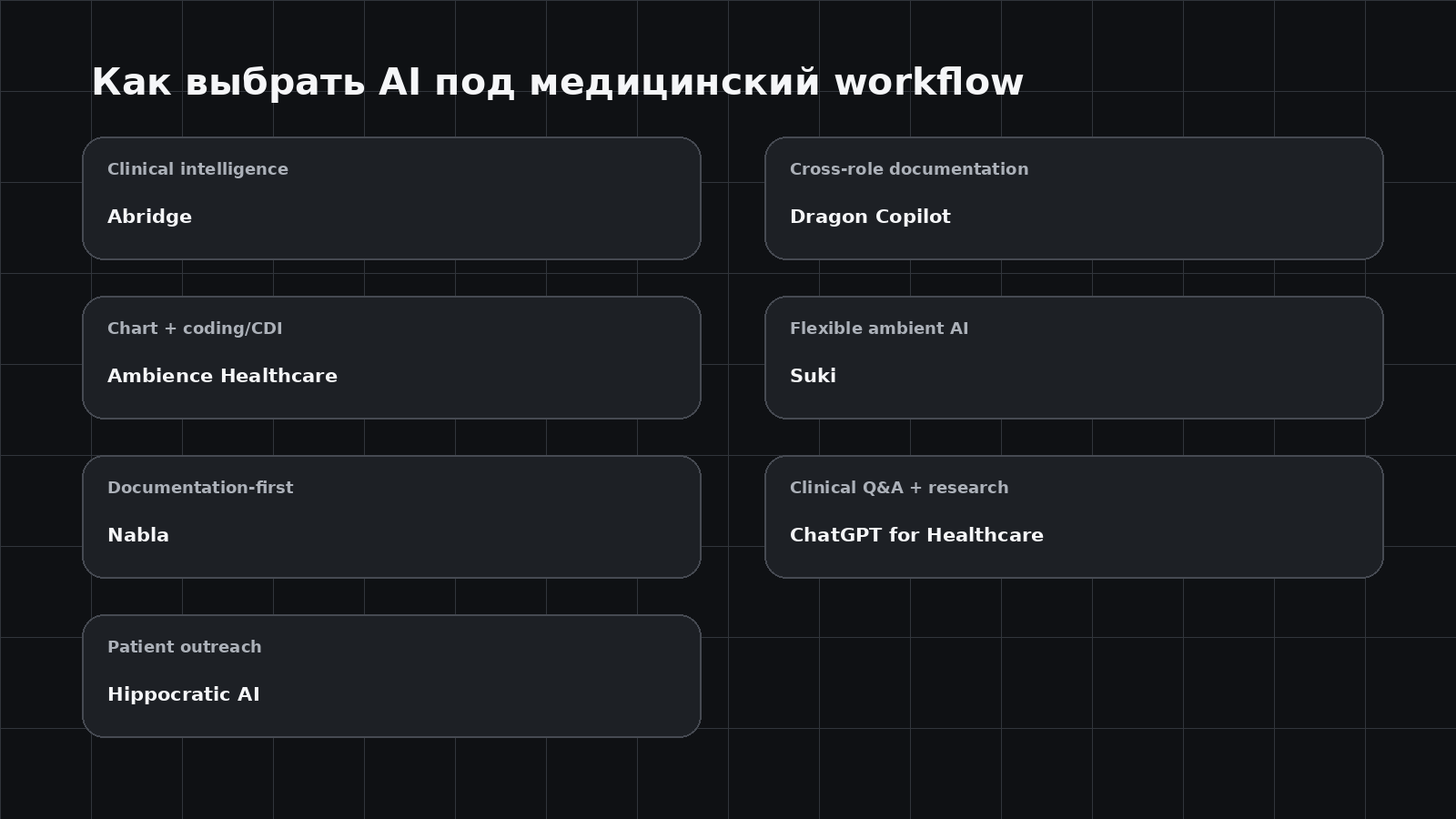 Выбор AI-системы под медицинский workflow